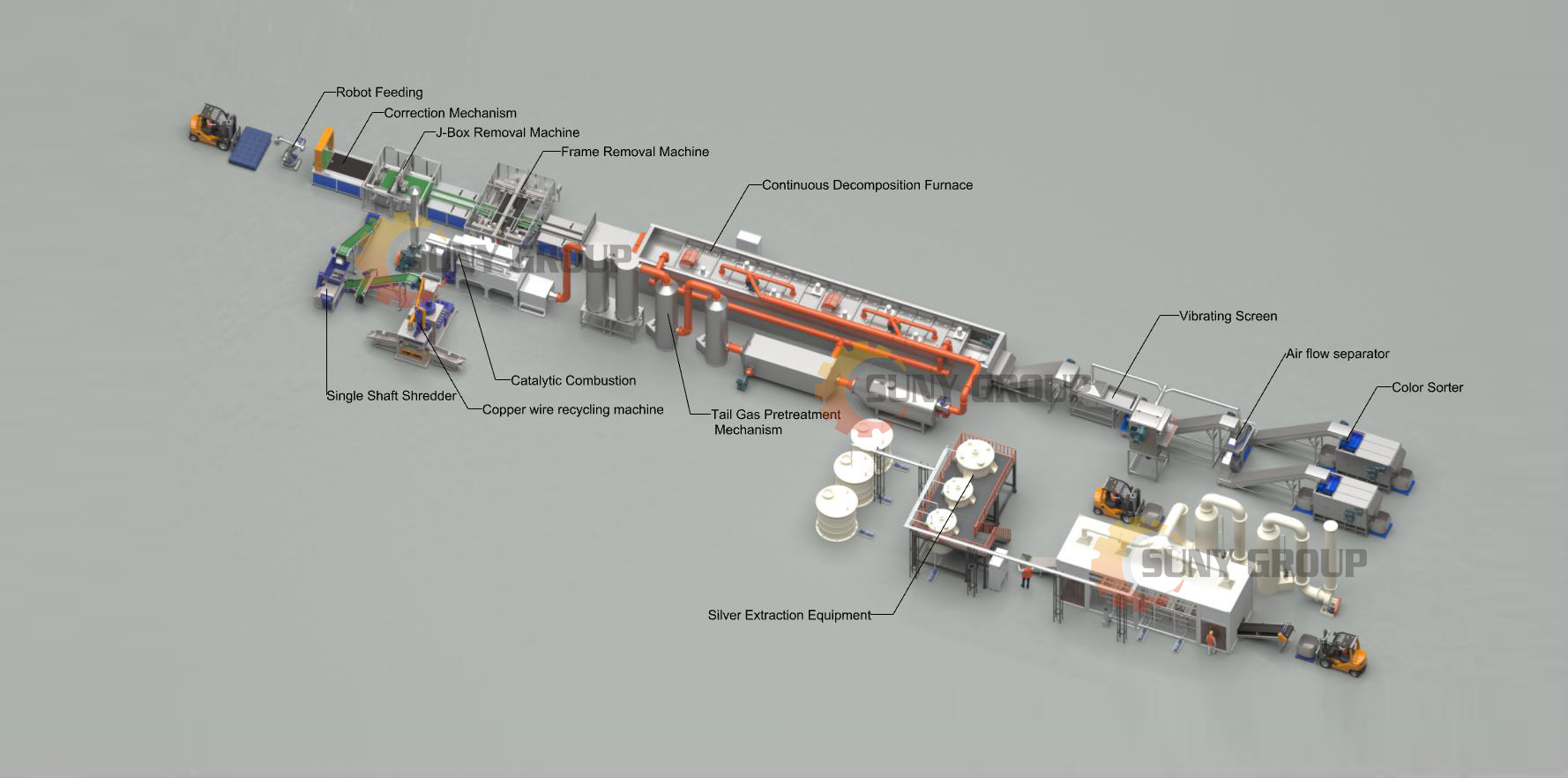 PV Solar Panel Recycling Plant