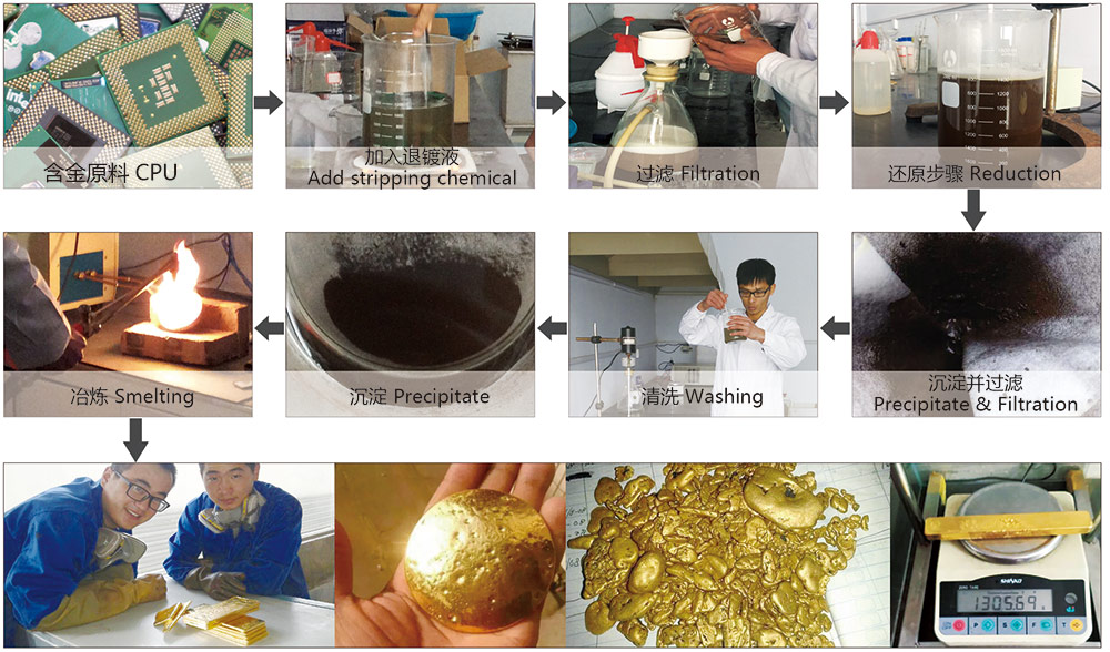 Gold Stripping Equipment